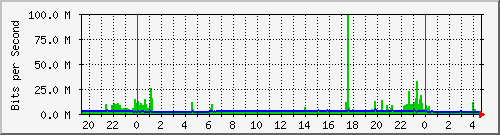 sw01_1 Traffic Graph