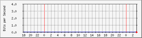 sw01_20 Traffic Graph