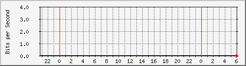 sw01_24 Traffic Graph