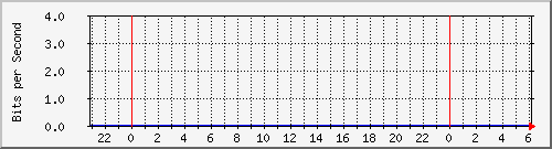sw01_300000 Traffic Graph
