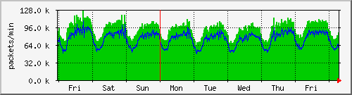 ntp1.home4u.ch Traffic Graph