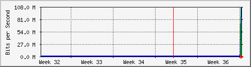 ap01_eth0.101 Traffic Graph