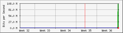 ap01_eth0.102 Traffic Graph