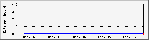ap01_wifi0 Traffic Graph