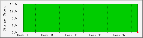 ap02_eth0.1 Traffic Graph