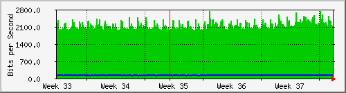 ap02_eth0.101 Traffic Graph