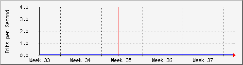 ap02_eth1 Traffic Graph