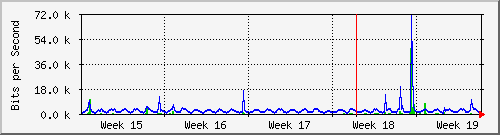 ap03_wlan0vap4 Traffic Graph