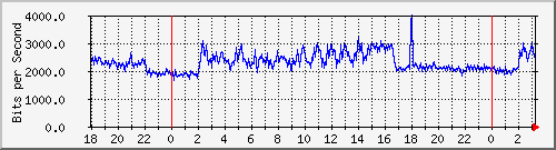ap04_wlan1 Traffic Graph