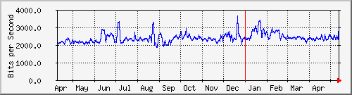 ap04_wlan1 Traffic Graph