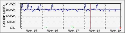 ap04_wlan1vap2 Traffic Graph