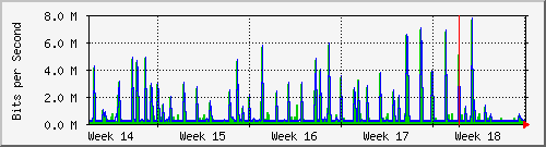 sw01_10 Traffic Graph