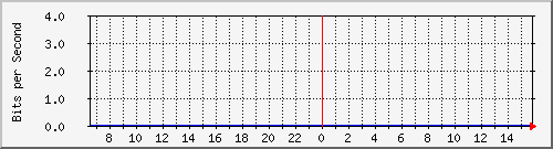 sw01_1002 Traffic Graph
