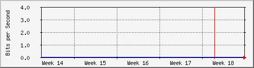 sw01_1004 Traffic Graph