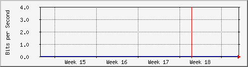 sw01_12 Traffic Graph