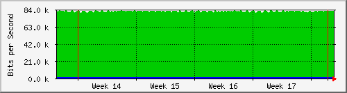 sw01_13 Traffic Graph