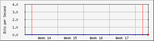 sw01_15 Traffic Graph