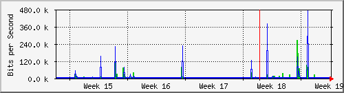 sw01_18 Traffic Graph
