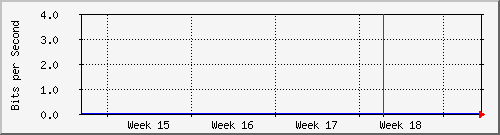 sw01_20 Traffic Graph