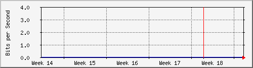 sw01_21 Traffic Graph