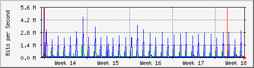 sw01_4 Traffic Graph