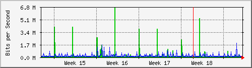 sw01_5 Traffic Graph