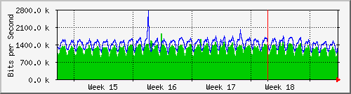 sw01_8 Traffic Graph