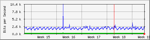 sw01_9 Traffic Graph