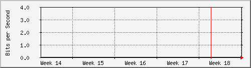 sw01_9000 Traffic Graph