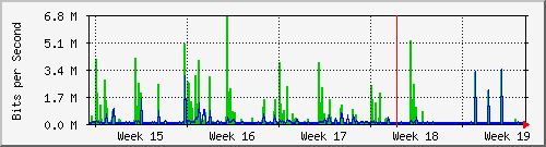 sw02_1 Traffic Graph