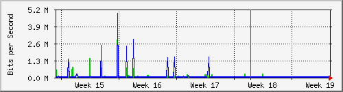 sw02_4 Traffic Graph