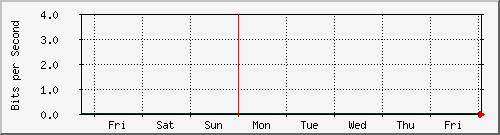 sw02_8 Traffic Graph