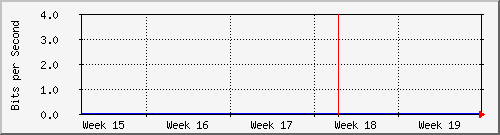 switch_18 Traffic Graph