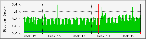 switch_24 Traffic Graph